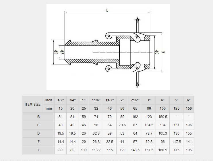 Camlock coupling C