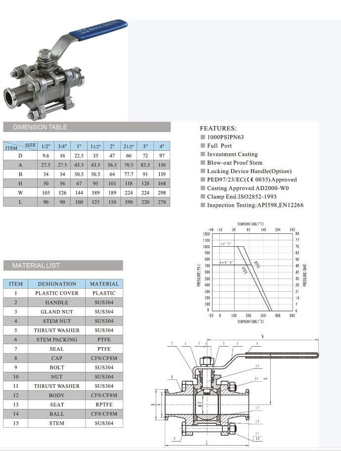 Inox Ball Valve Series 3pcs With Iso 5211 Pad From 2 Buy Ball Valve Stainless Steel Valve Inox Ball Valve Series 3pcs With Iso 5211 Pad From 2 Buy Ball Valve Stainless Steel Valve