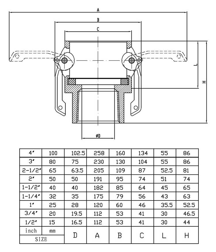coupling D