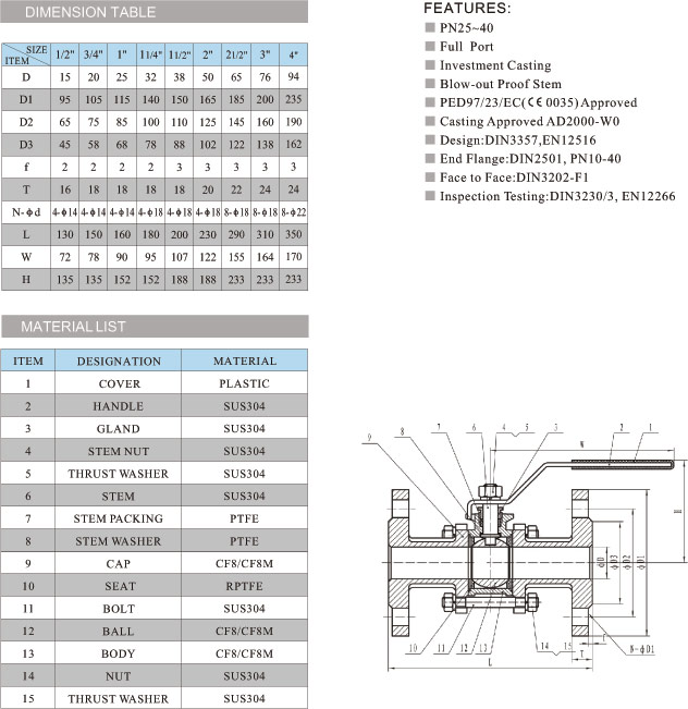 3PC Flanged ball valve(DIN)